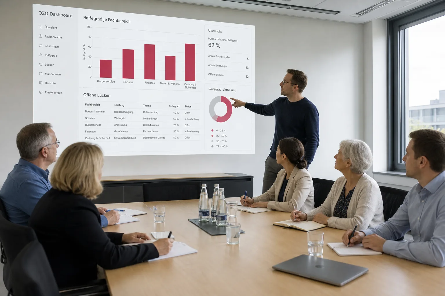 Screenshot der Anwendung OZG Dashboard